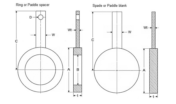 Spades & Ring Spacers Manufacture