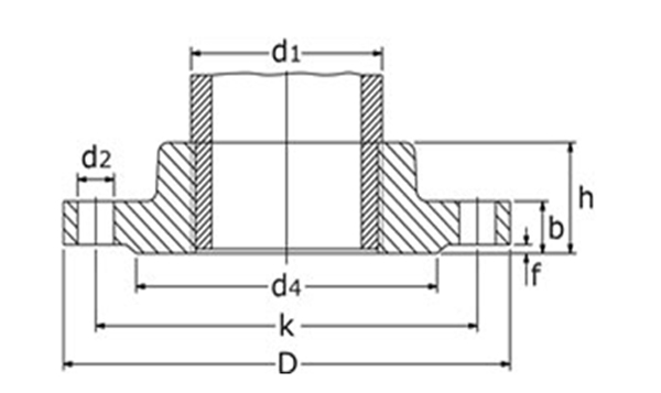 Screwed Flanges Manufacture