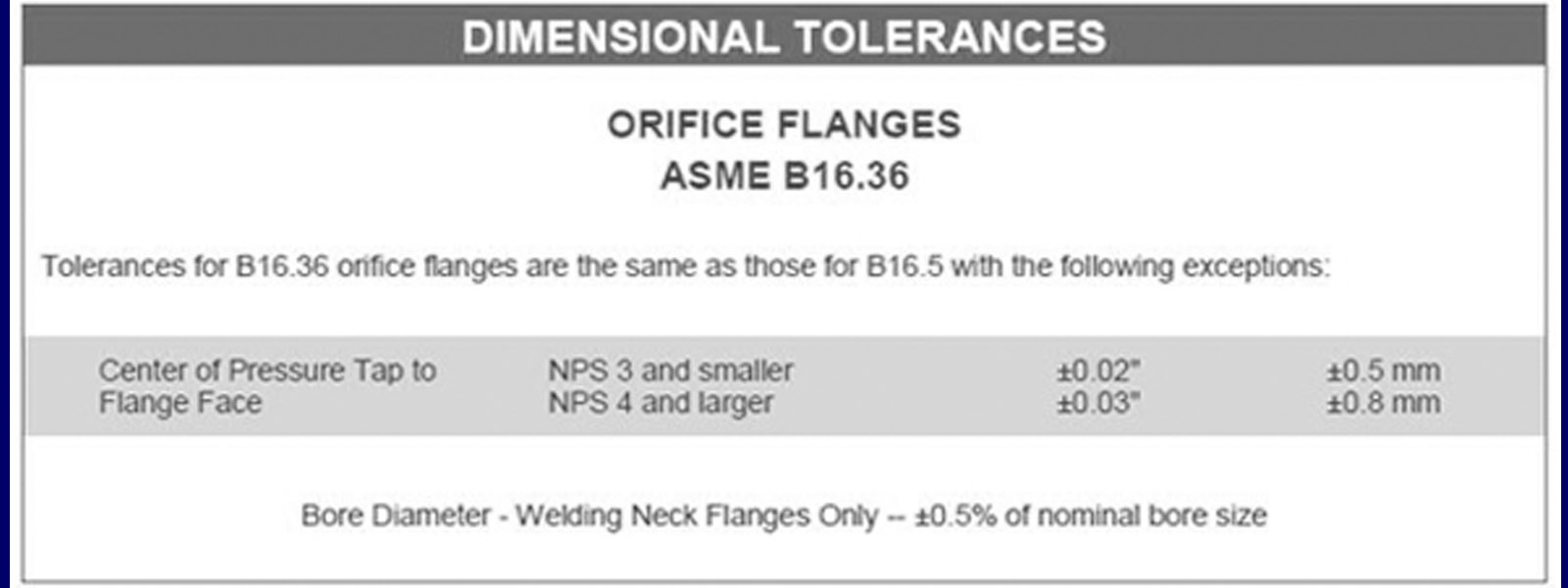 Weld Neck Dimensional Data