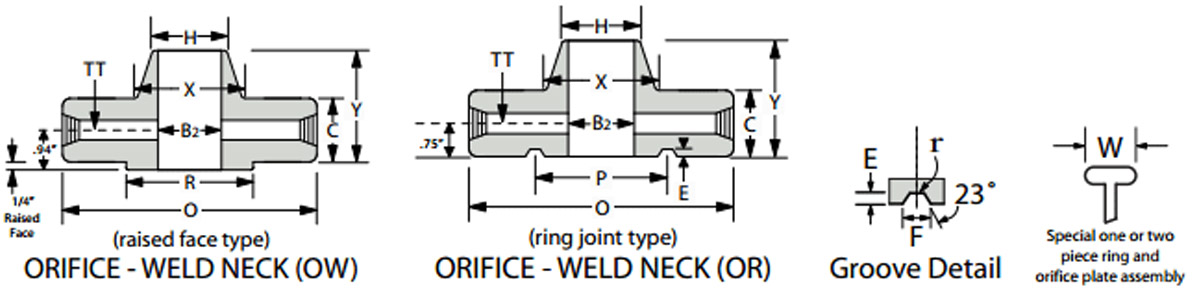 orifice weld neck