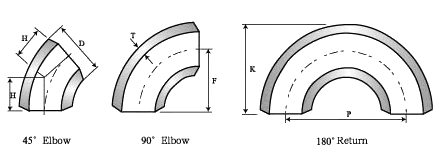 Butt Weld Fittings Manufacture